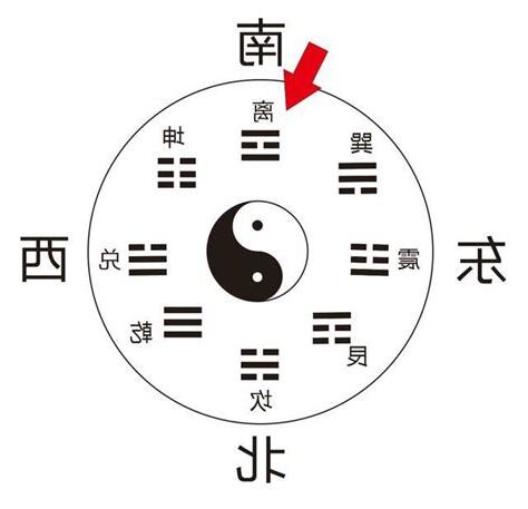 八卦 離